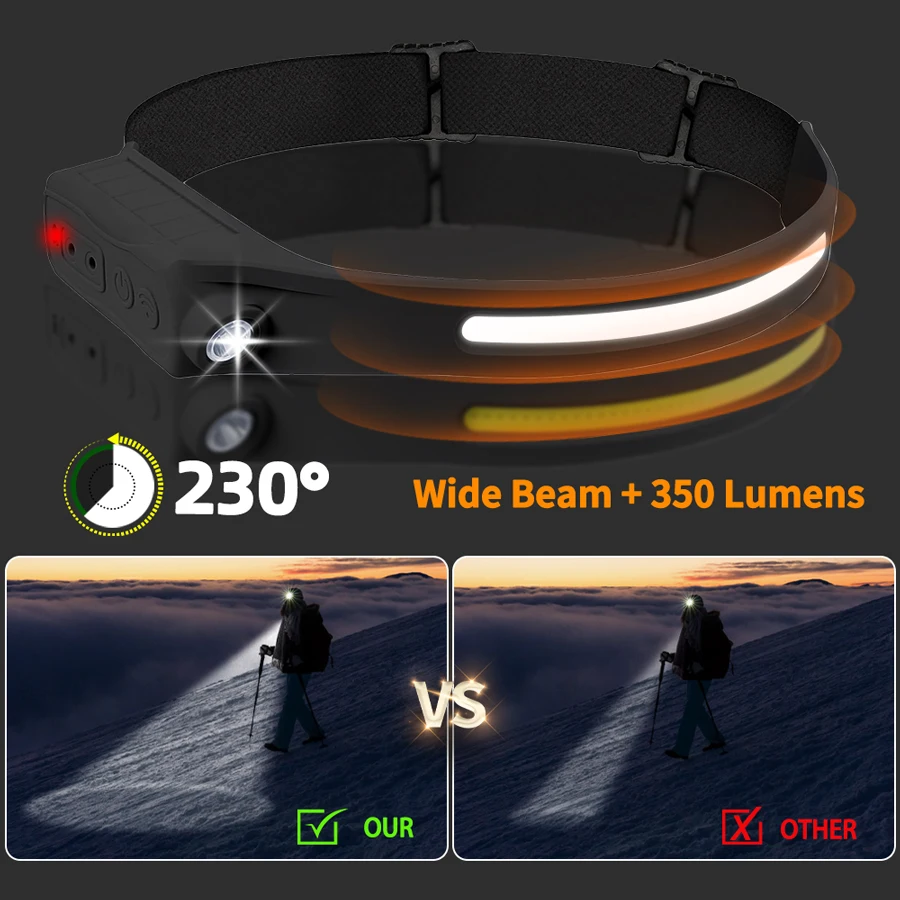 Lampe frontale puissante à cap - Outdoor Power Head avis et prix
