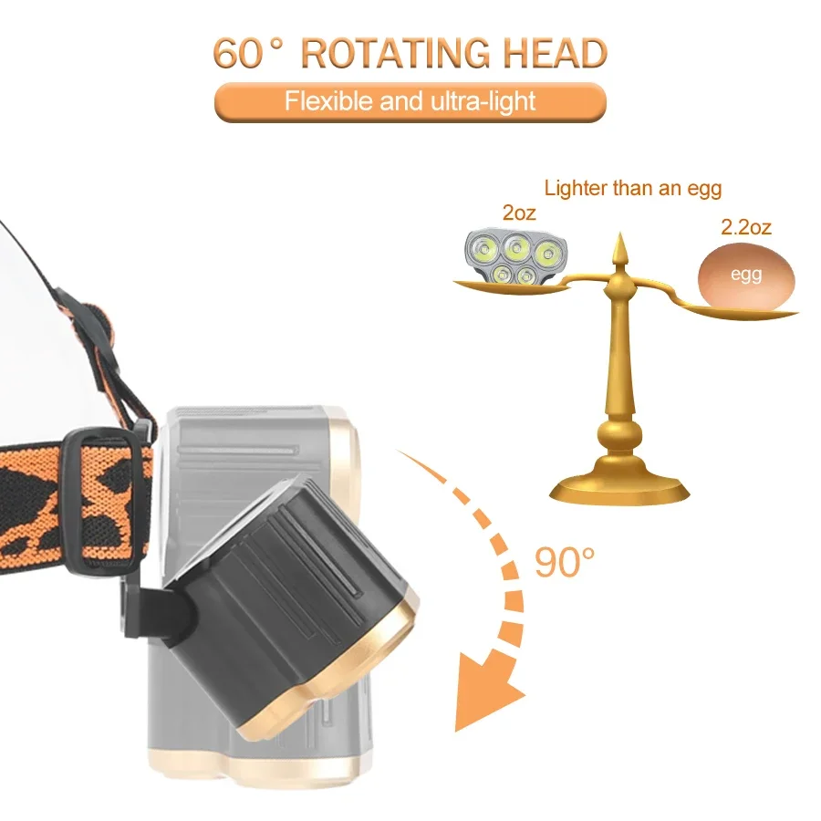 Lampe frontale rechargeable à  - Outdoor Power Head avis et prix