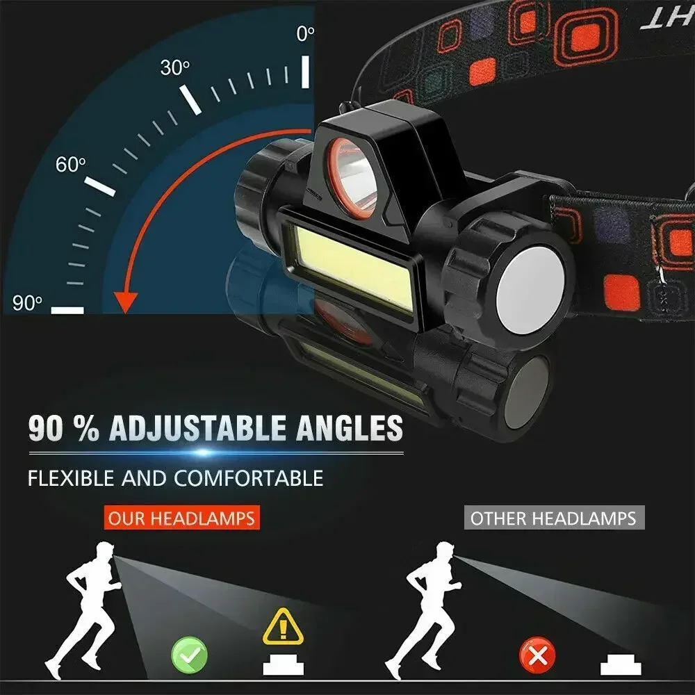Lampe frontale LED COB Recharg - Outdoor Power Head avis et prix