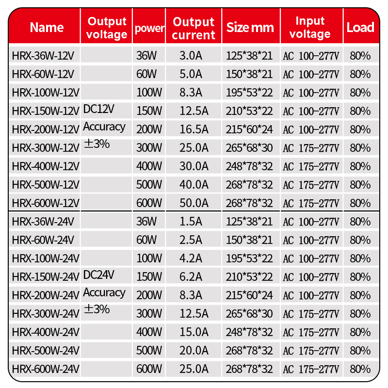 Alimentation extérieure DC 12V - Outdoor Power Transformer avis et prix