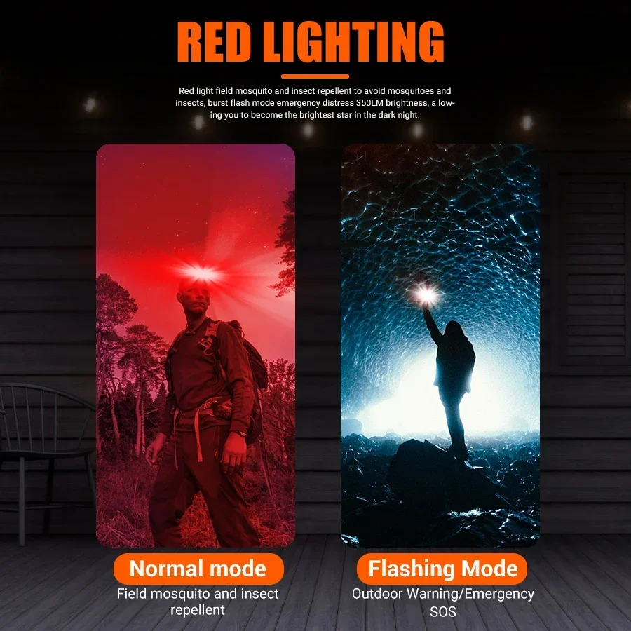 Lampe frontale puissante à LED - Outdoor Power Head avis et prix