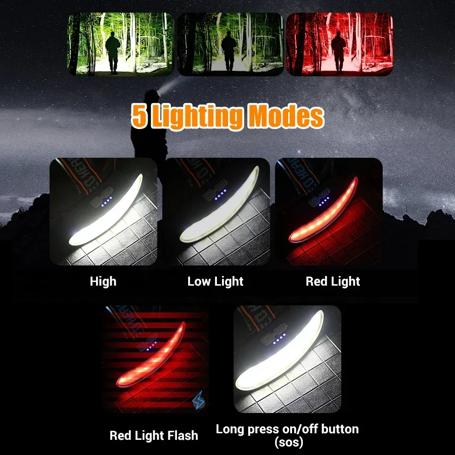 Lampe frontale puissante à LED - Outdoor Power Head avis et prix